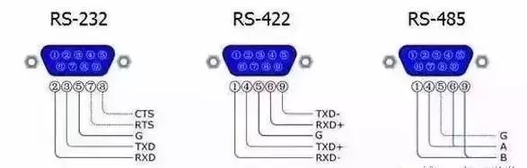 Detailed Explanation of RS-232, RS-485, RS-422, and RJ-45 Communication Interfaces
