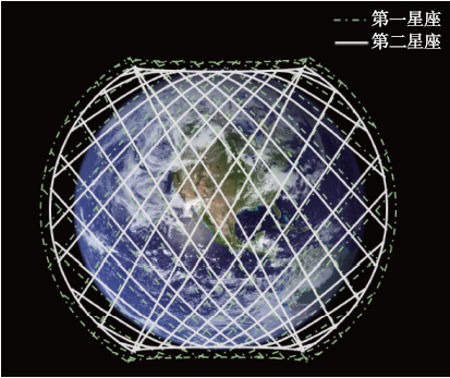 Analysis Of Starlink System And Its Operational Use