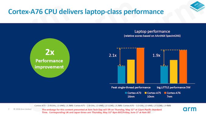Performance Insights of Kirin 980 and Cortex A76 for 2019 Smartphones