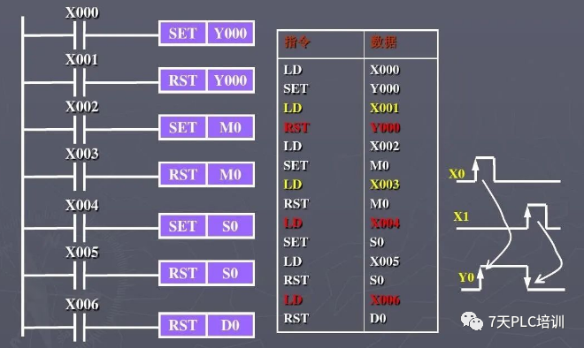 27 Basic PLC Commands You Must Know