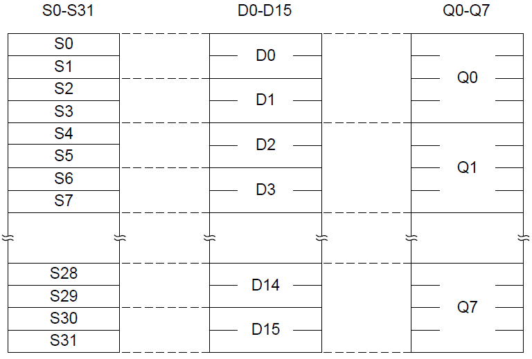 Advantages of Cortex-M85 Microcontroller Helium Technology