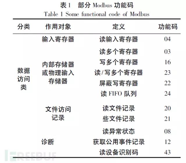 Comprehensive Guide to Modbus RTU, ASCII, and TCP
