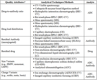 Comprehensive Interpretation of Antibody-Drug Conjugates (ADC)