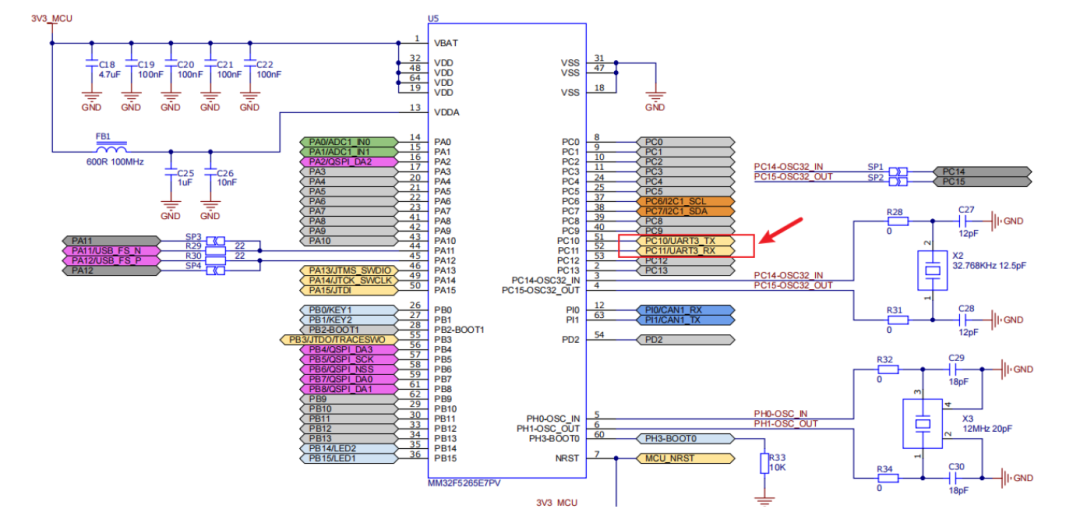 Development Board Review | Porting RT-Thread to MM32F5265, Including Serial Communication and LED Configuration