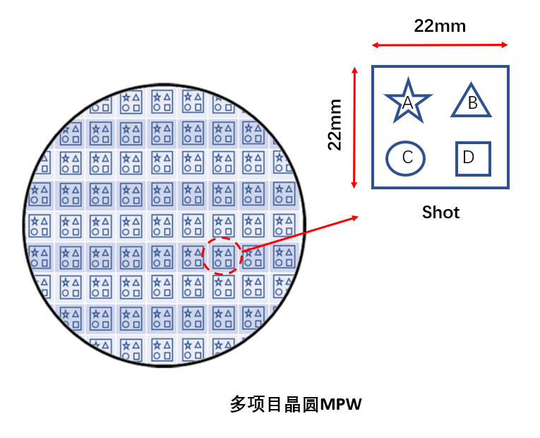 Key Steps After Chip Design Completion