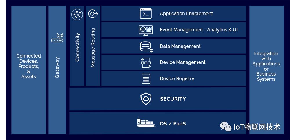 Mainflux IoT: Lightweight Open Source IoT Platform in Go