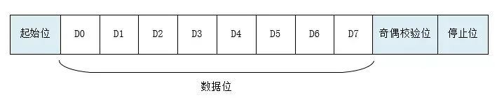 Understanding Communication Protocols: UART, TTL, RS232, RS422, RS485, CAN, USB