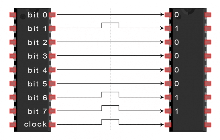 Differences and Applications of SPI, UART, and I2C Communication