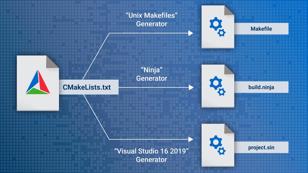 CMake Template for Simple Projects