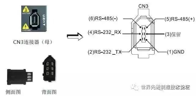 Comprehensive Knowledge of Industrial Robots