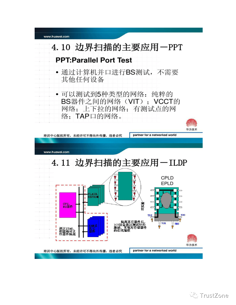 Understanding JTAG: A Comprehensive Guide