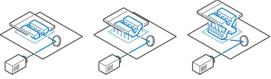 7 Mainstream 3D Printing Technologies Explained