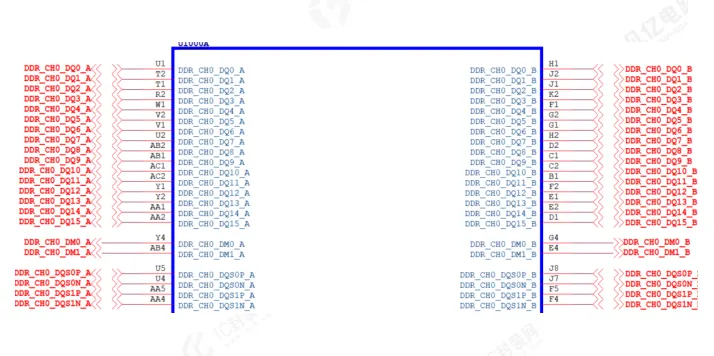 PCB Design Recommendations for DDR Module Circuits