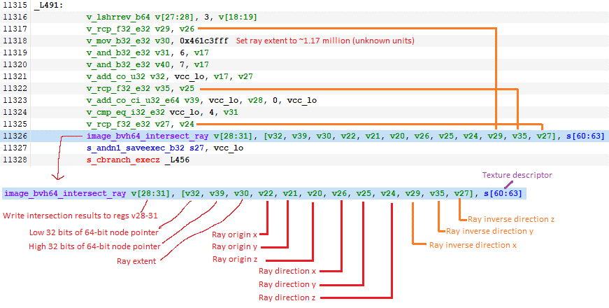 In-Depth Analysis of AMD's GPU Architecture