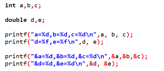 Understanding Scanf and Printf in C Language