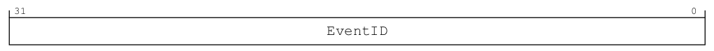 ARMv8/v9 GIC-LPIs Interrupt Architecture and Mechanism