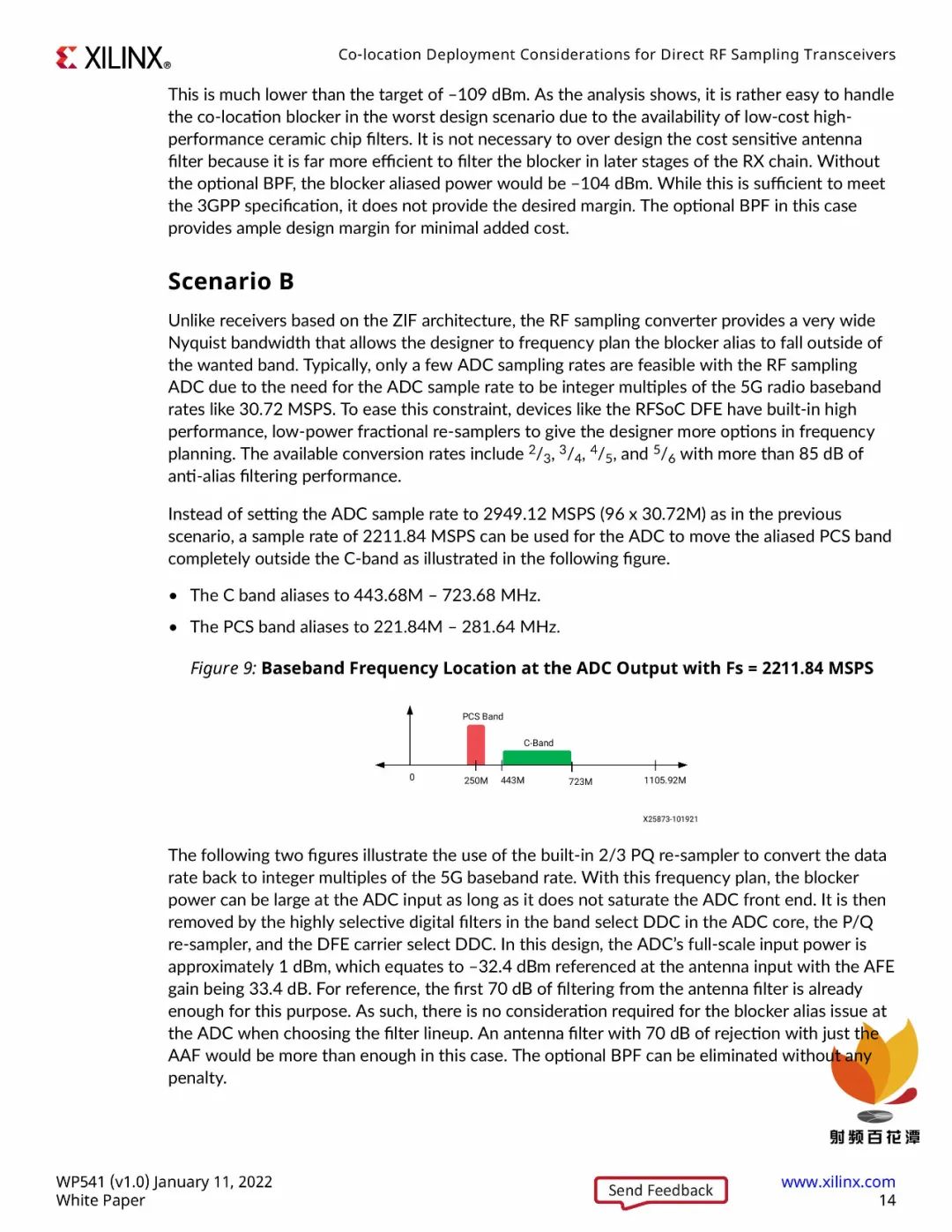 Xilinx Releases: Considerations for Deploying Transceiver Systems at the Same Location