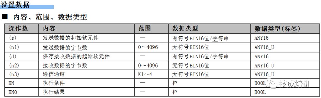 Hands-On Guide to FX5U and Mitsubishi Inverter RTU Communication