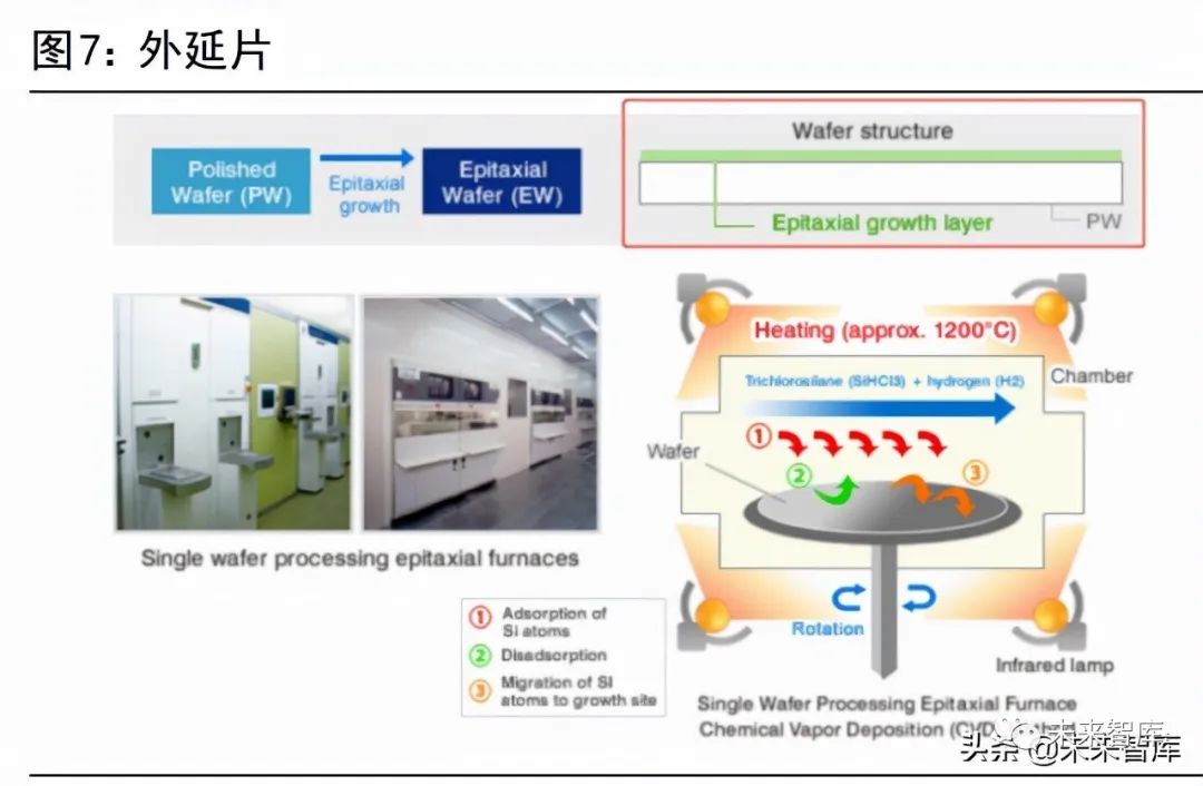 Analysis Of The Semiconductor Silicon Wafer Industry