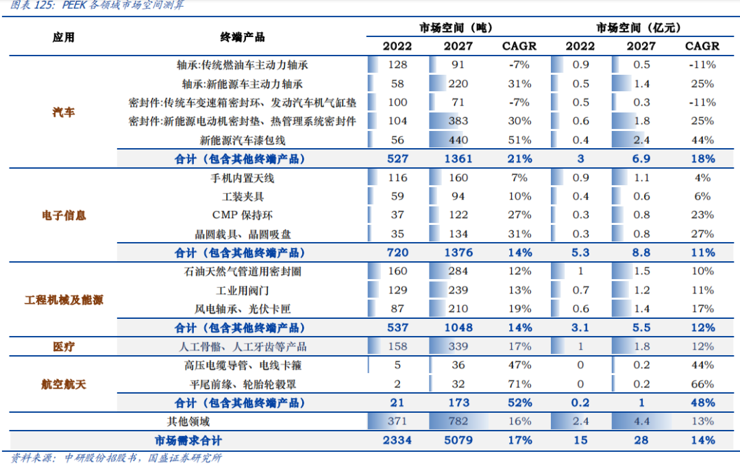 Analysis Of Five Potential Tracks In The New Materials Industry For 2024