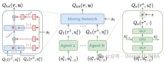 Overview of Multi-Agent Reinforcement Learning: Principles, Algorithms, and Challenges