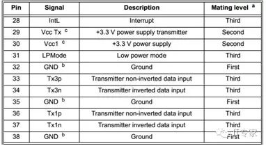 Overview of Hard Disk Interface Technologies