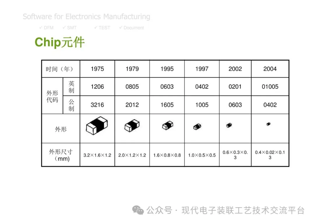 PCBA Manufacturing Design Analysis and Review