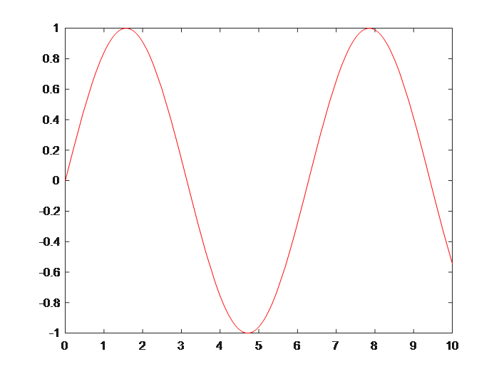 MATLAB Plotting Tips and Tricks