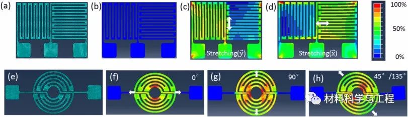 Flexible Omnidirectional Strain Sensors for Wearable Electronics