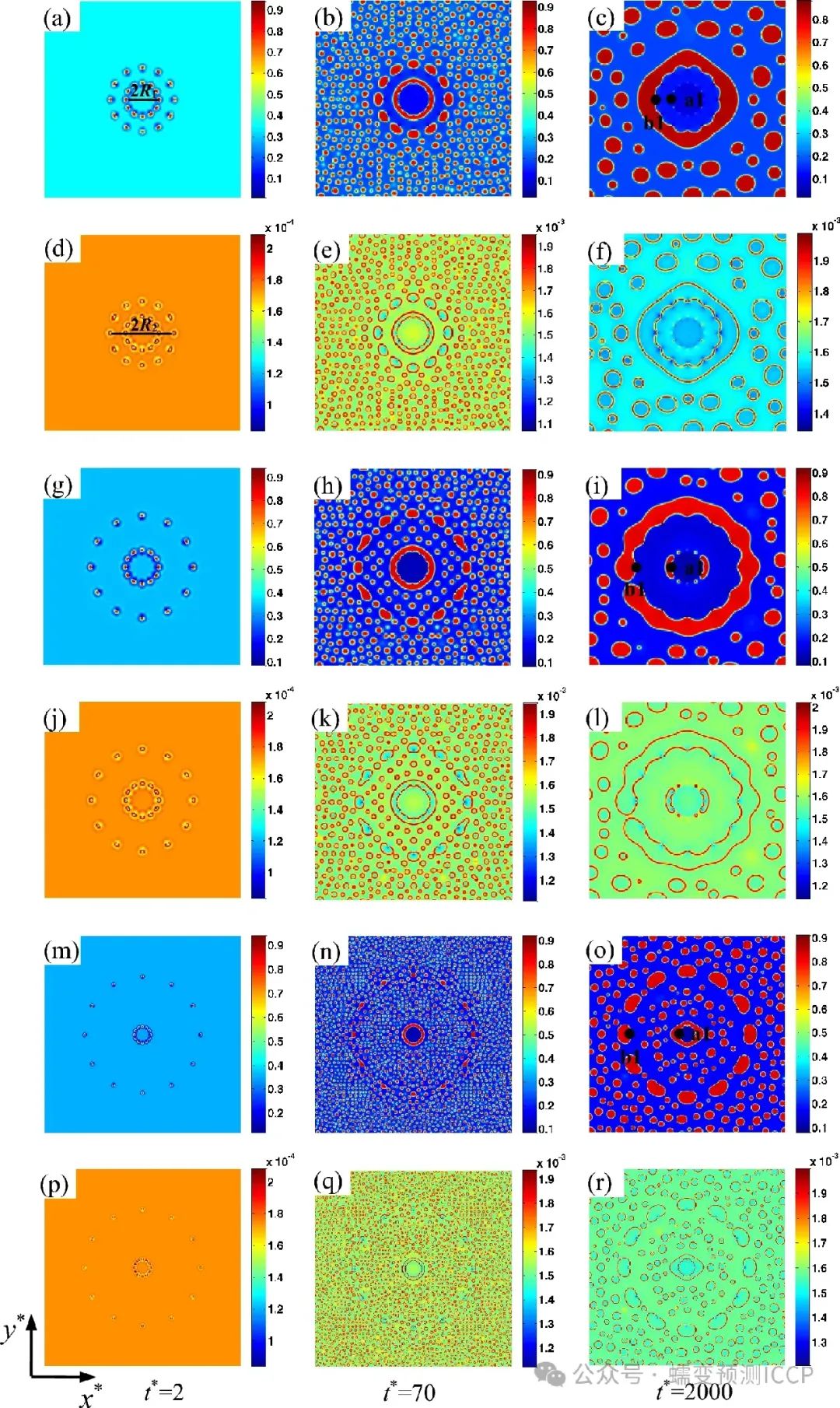 Multi-Phase-Field Simulation of Solute-Dislocation-Point Defect