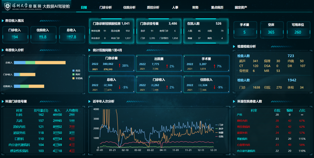 Shenzhen University General Hospital: Promoting Smart Hospital Construction Through Information Innovation