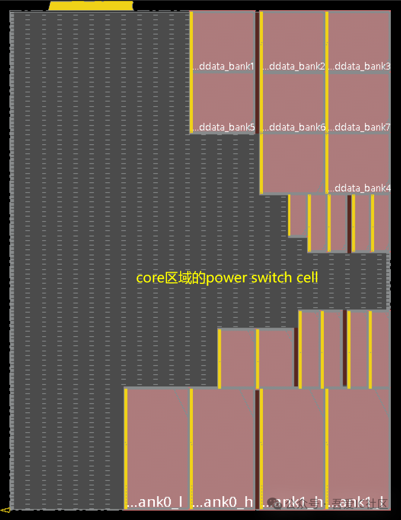 Review of Power Switch Cell, Power Mesh, and Chain Issues in Low Power Design Implementation