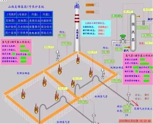 Essential: Process Flow Diagrams for Coal Chemical Engineering