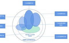 Industrial Information Security: Challenges and Strategies