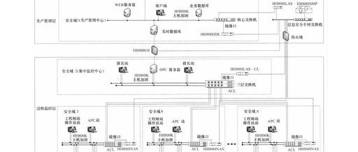 Introduction to Industrial Control System Cybersecurity
