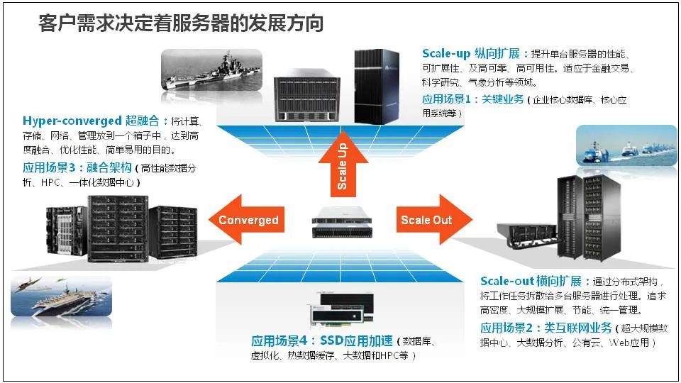 Comprehensive Knowledge of Server Basics