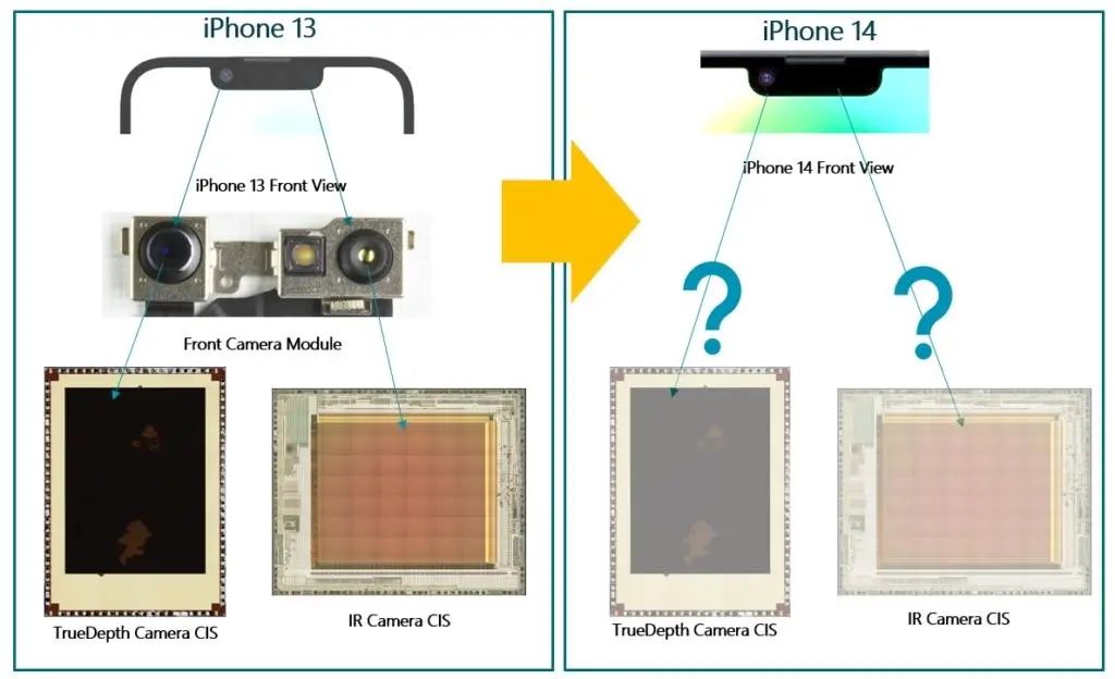 Dissecting the iPhone 14 Camera Module: Dynamic Island Is Not the Biggest Innovation