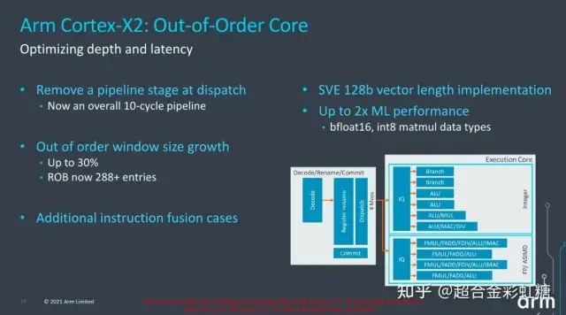 Overview of ARM V9 Cortex-X2, Cortex-A710, and Cortex-A510