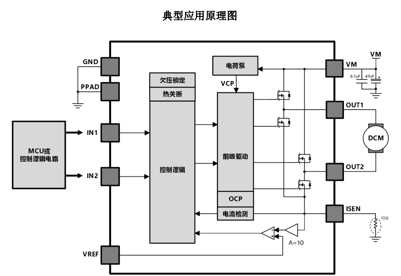 Exploring OriginBot Robot: Controller Circuit Analysis