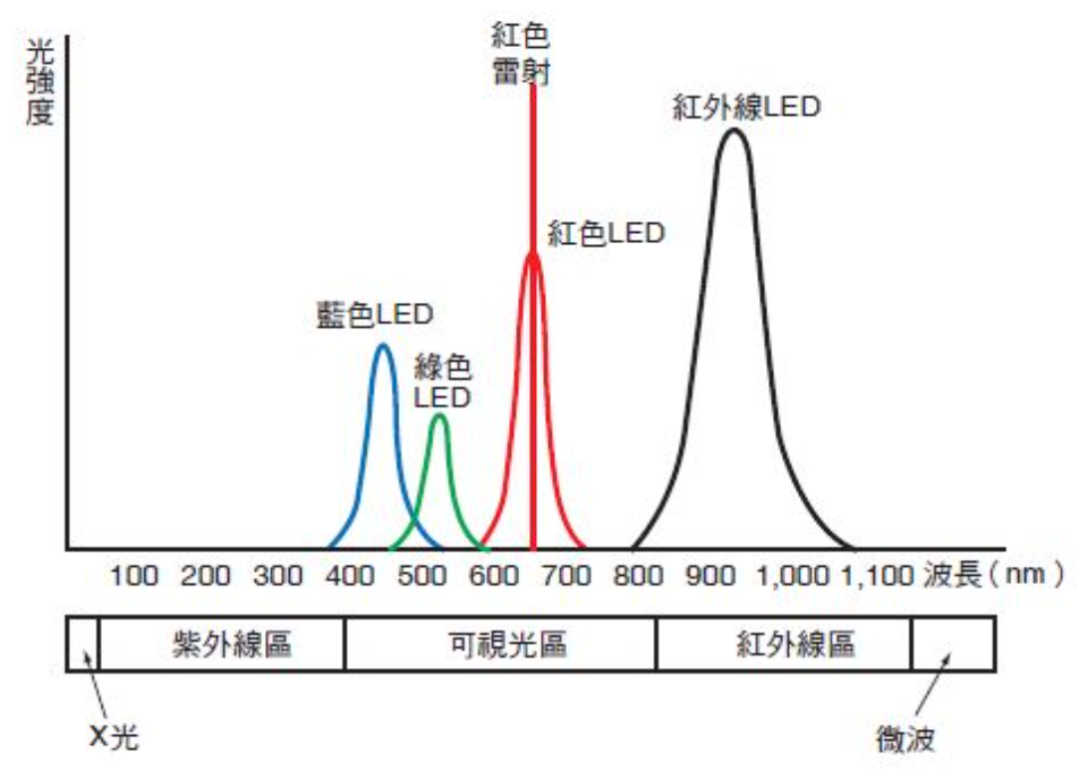 In-Depth Understanding of Photoelectric Sensors and Their Applications