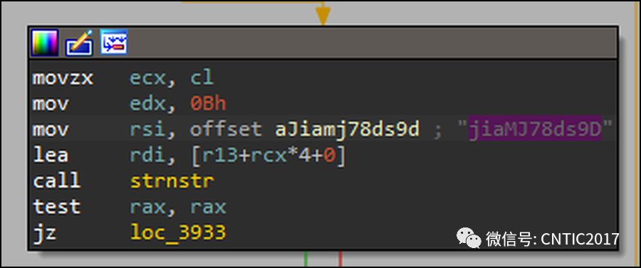 Linux Threat Hunting: Analysis of the Wild Rootkit ‘Syslogk’