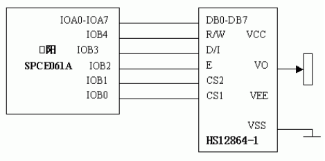 Interface and Programming of SPCE061A and LCD Module HS12864-1