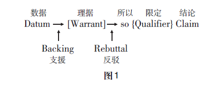Design Framework for ECD Testing Under Validity Argument Paradigm