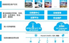 IoT: Edge Computing Architecture and Typical Networking Topology