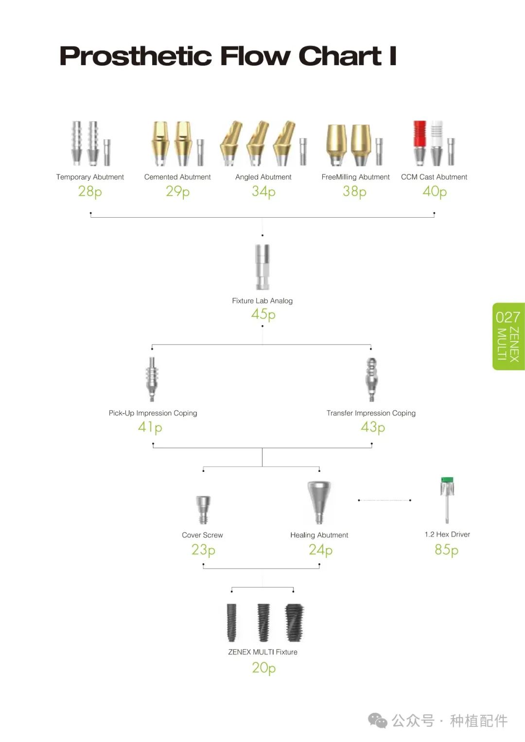 IZEN Zenex Multi I-system Implant Manual