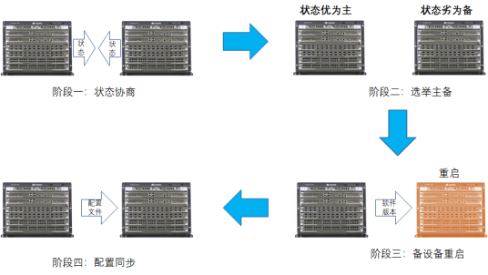 Understanding Device Virtualization Technology
