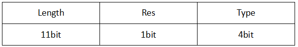 EtherCAT Protocol Analysis