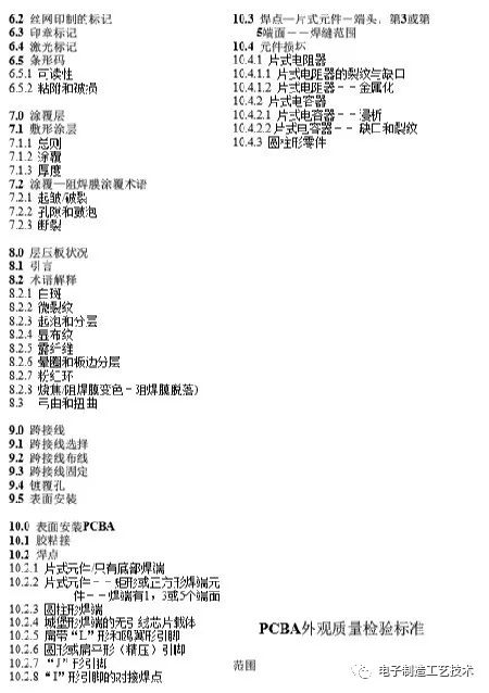 Huawei PCBA Inspection Standards