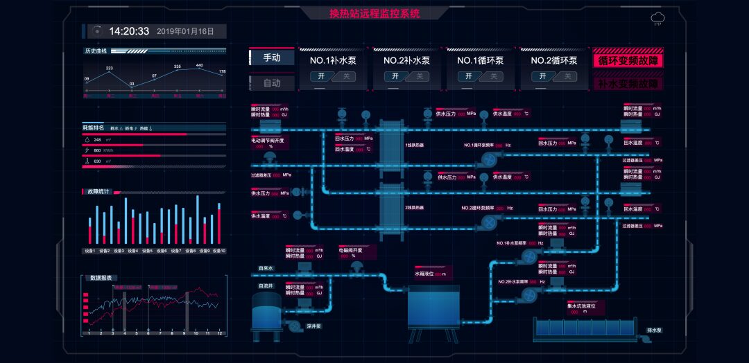 IoT and Big Data: Tencent Cloud IoT Industrial Solutions for Digital Transformation
