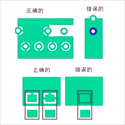 12 Details for PCB Layout